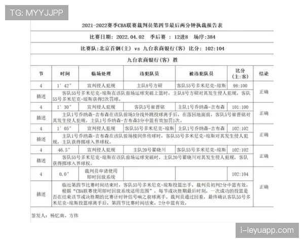 裁判报告的判罚要点与提交流程说明