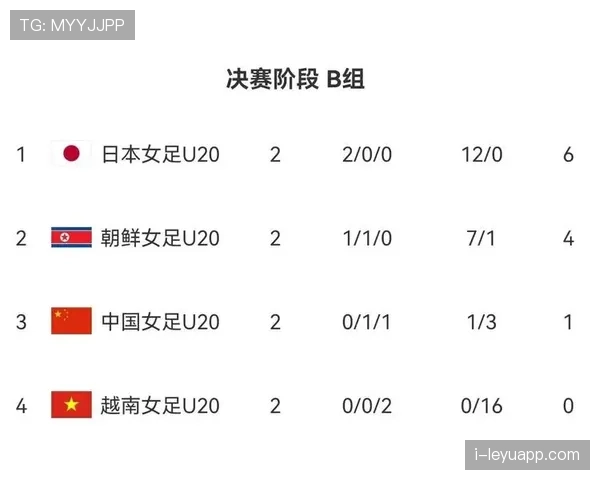 韩国队2026世界杯晋级前景分析 亚洲劲旅能否连续11届突围 韩国队2026世界杯晋级前景分析 亚洲劲旅能否连续11届突围